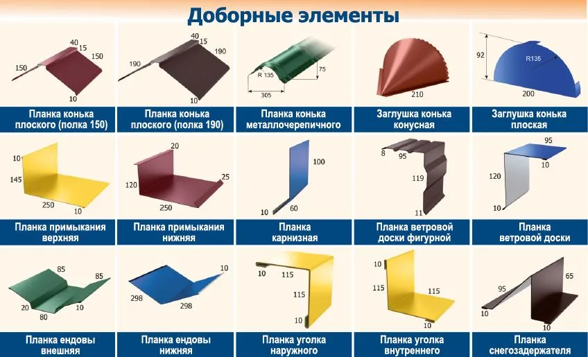 dobornyye-elementy-dlya-metallocherepitsy.jpg