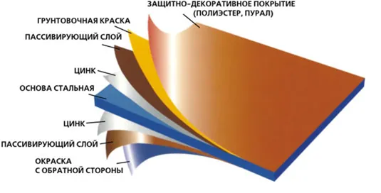 Полезные советы по выбору металлочерепицы
